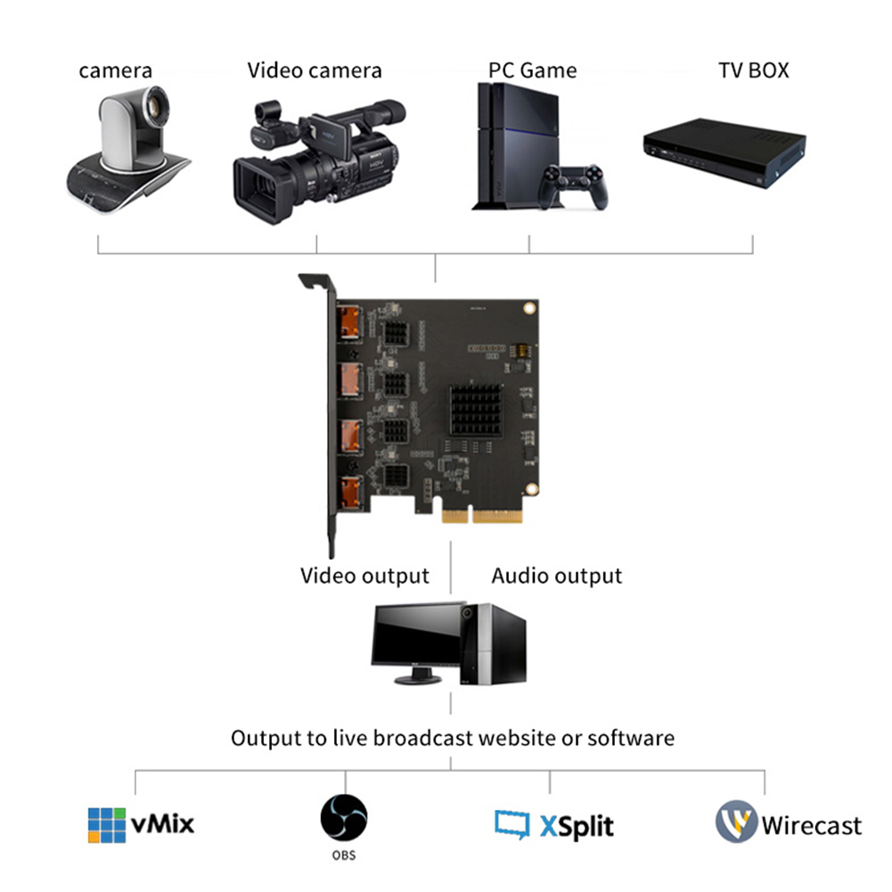 أكسيس 4 قناة HDMI-متوافق/SDI P - مراجعة Elgato Stream Deck وسعره